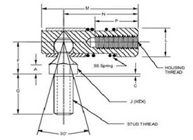 Schnelles Diconnect-Kugelgelenk-Qi